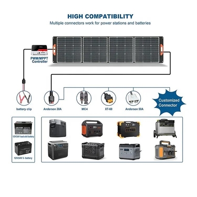 Lekka, wodoodporna, składana ładowarka solarna o mocy 100 W na zewnątrz