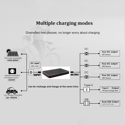 PD 65W 100W Przenośny notebook typu C Laptop Power Bank 40000mah 24V Podtrzymanie bateryjne
